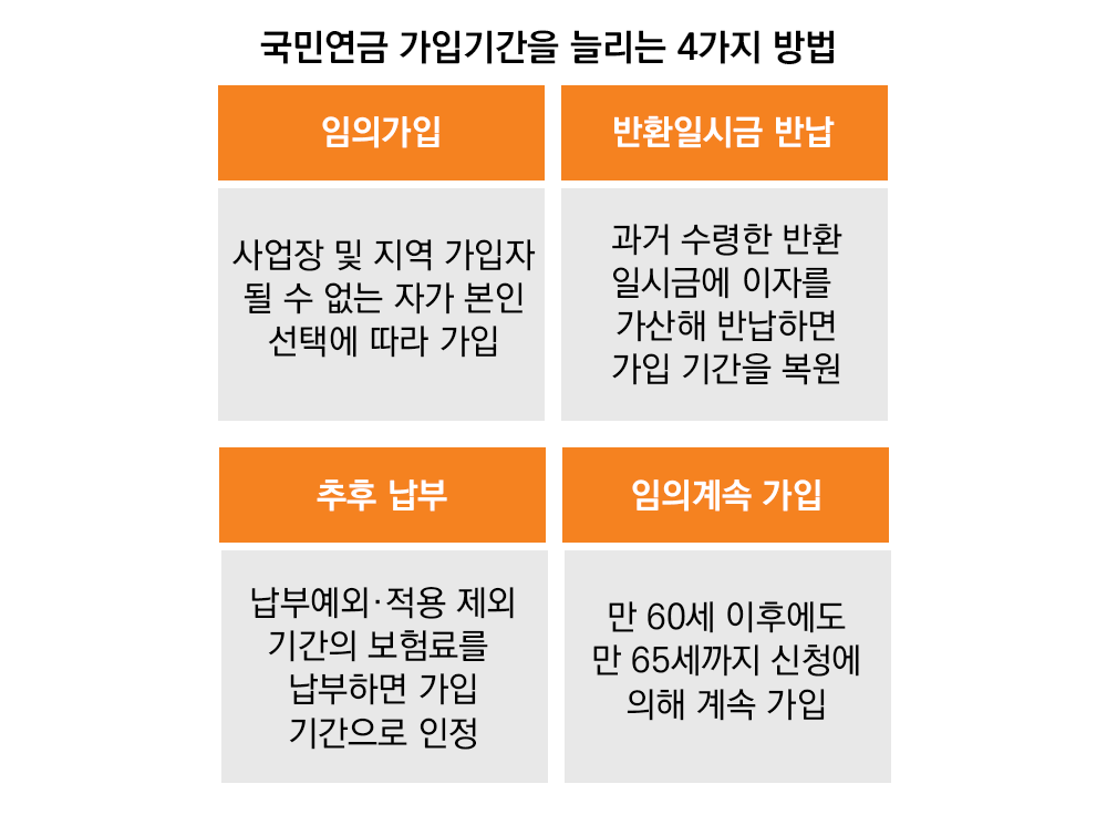 개인형 퇴직연금 IRP 슬기롭게 투자하는 방법 6