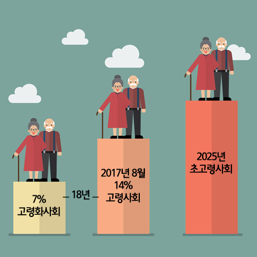 초고령사회 일본에서 길을 찾다] 고령화의 미래, 개인별로 접근하라 | 미래에셋투자와연금센터
