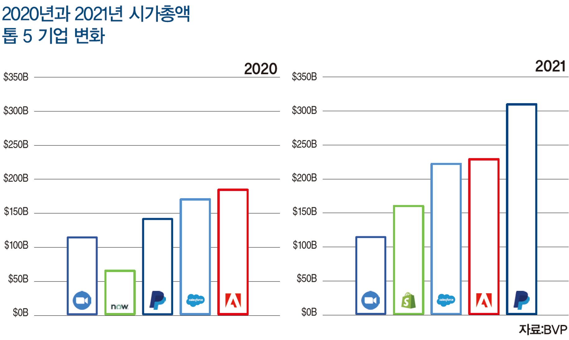 미국 클라우드 산업을 견인하는 6대 기업, MTSAAS | 미래에셋투자와연금센터