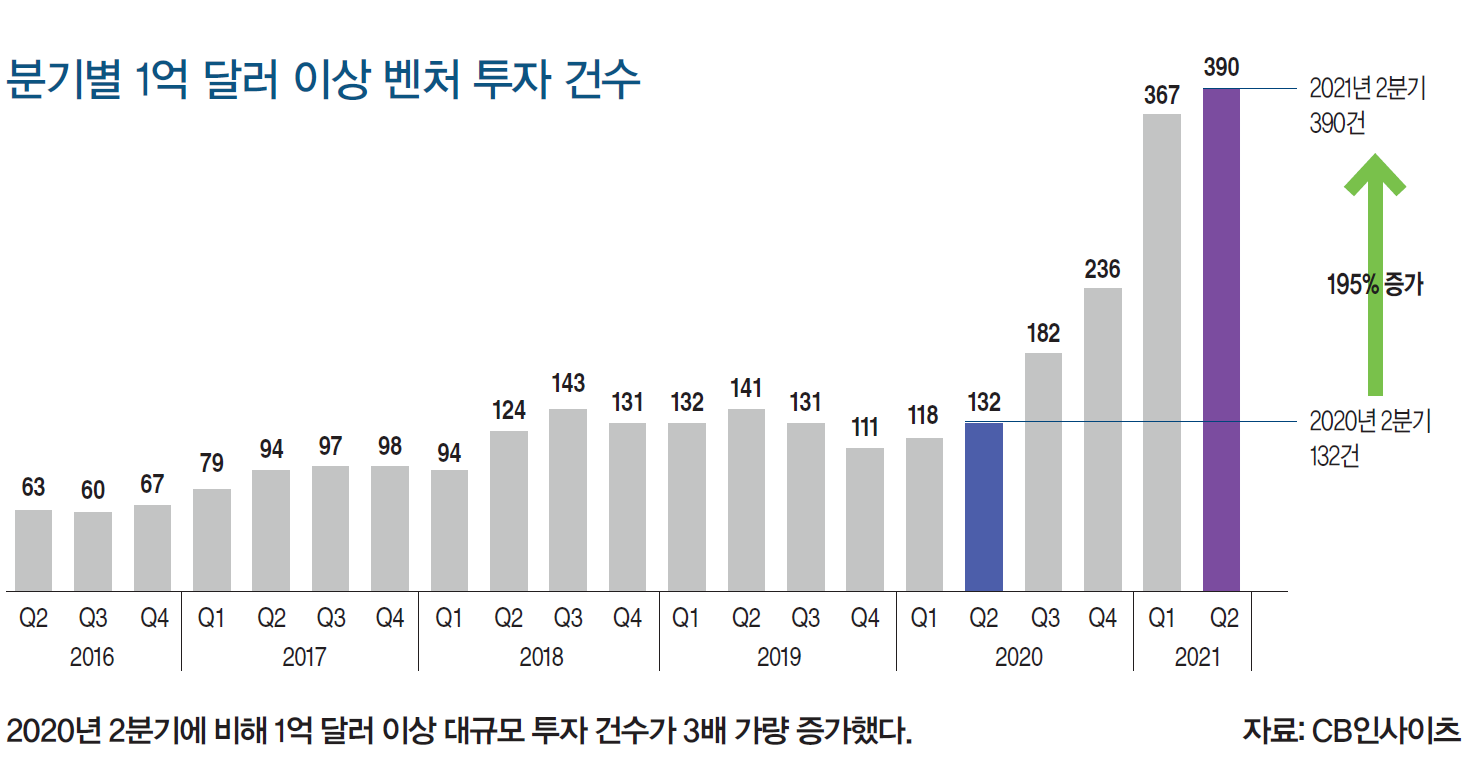 2022년 주목해야 할 벤처 트렌드 4 | 미래에셋투자와연금센터