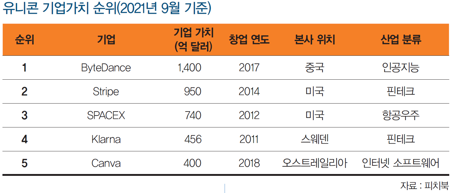 2022년 주목해야 할 벤처 트렌드 4 | 미래에셋투자와연금센터