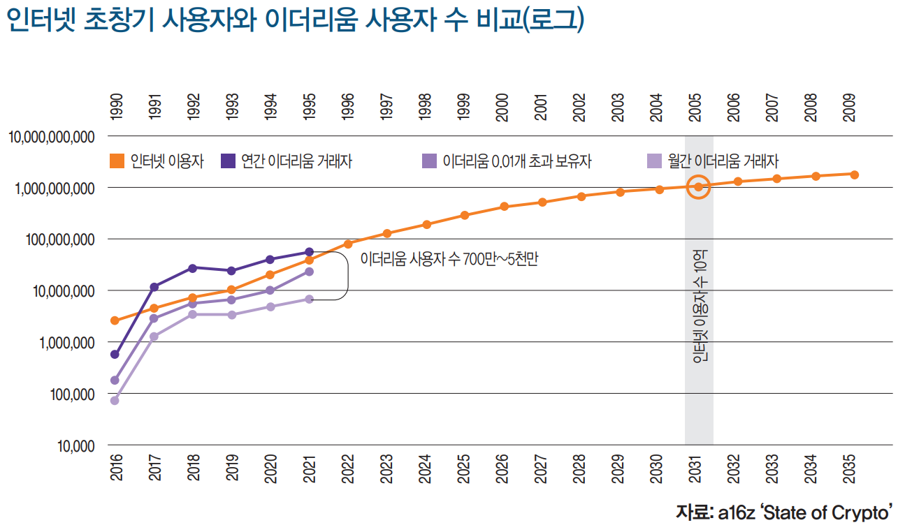 WEB 3.0 웨이브가 온다 | 미래에셋투자와연금센터