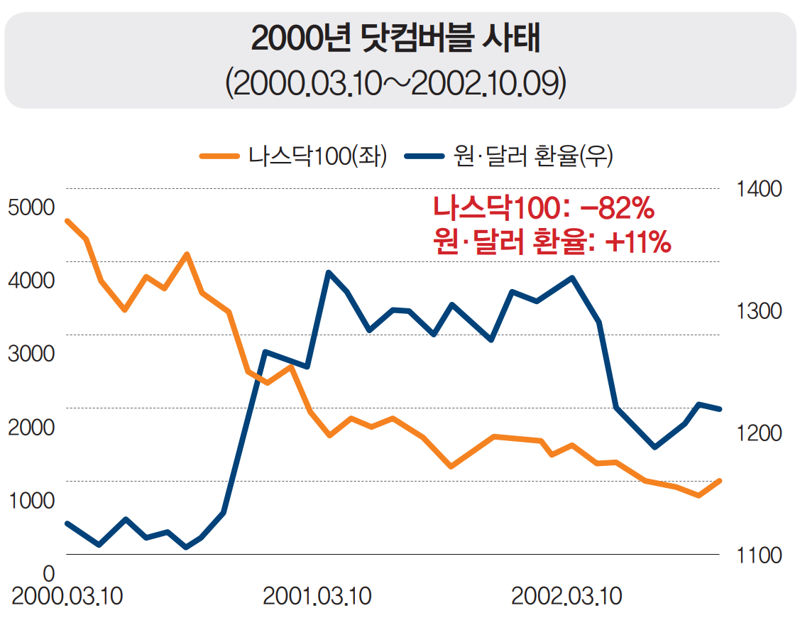 강달러 시대, ETF를 통해 달러에 투자하려면 | 미래에셋투자와연금센터