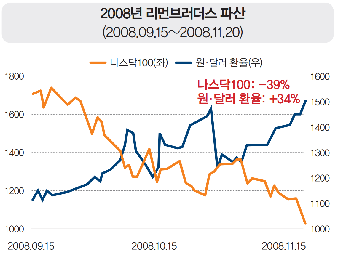 강달러 시대, ETF를 통해 달러에 투자하려면 | 미래에셋투자와연금센터