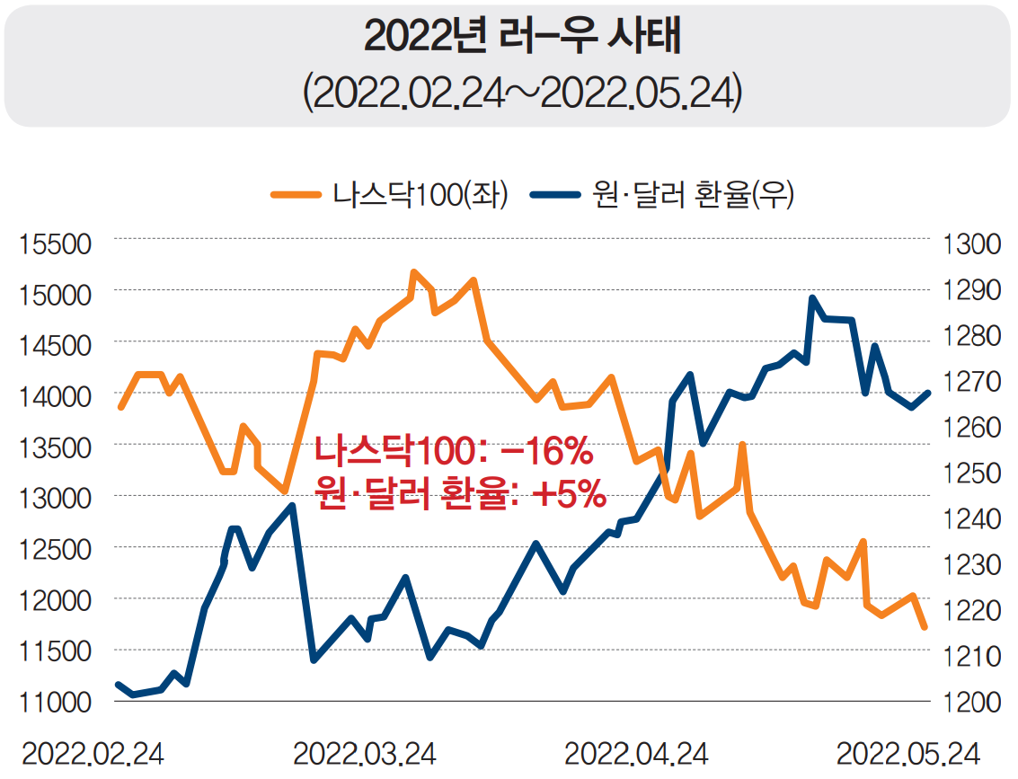 강달러 시대, ETF를 통해 달러에 투자하려면 | 미래에셋투자와연금센터
