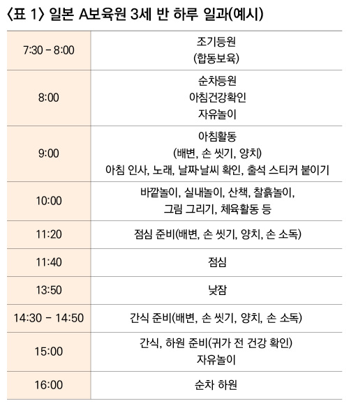 일본 A보육원 3세 반 하루 일과(예시)