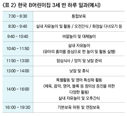 한국 B어린이집 3세 반 하루 일과(예시)