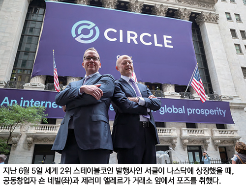 지난 6월 5일 세계 2위 스테이블코인 발행사인 서클이 나스닥에 상장했을 때, 공동창업자 숀 네빌(좌)과 제러미 앨레르가 거래소 앞에서 포즈를 취했다.