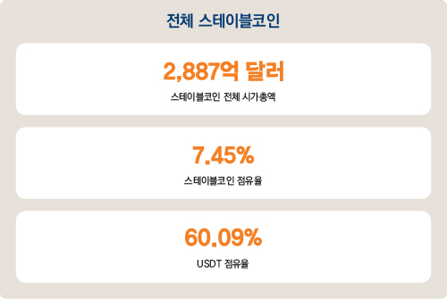 전체 스테이블코인