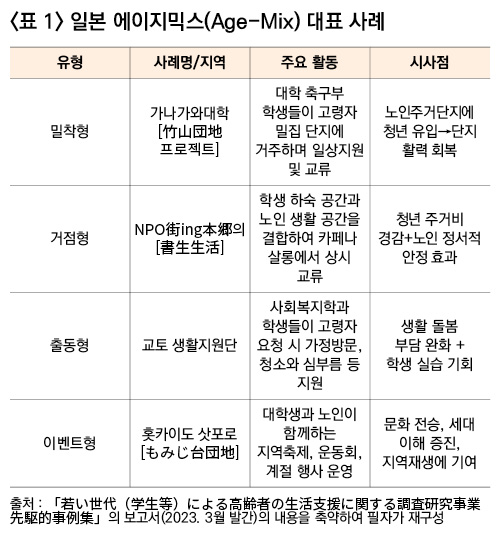 일본 에이지믹스(Age-Mix) 대표 사례