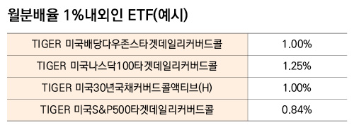 4월분배율 1%내외인 ETF(예시)