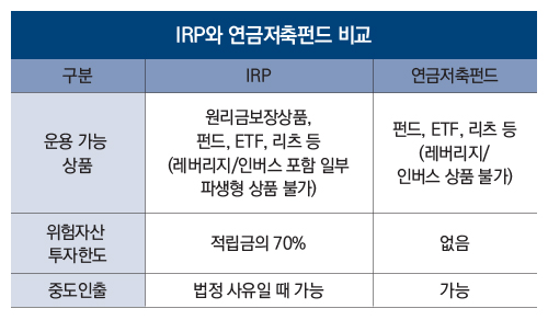 IRP와 연금저축펀드 비교