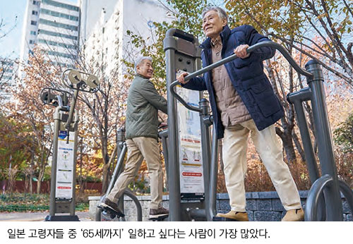 일본 고령자들 중 ‘65세까지’ 일하고 싶다는 사람이 가장 많았다.