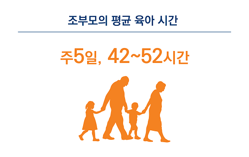 조부모의 평균 육아 시간