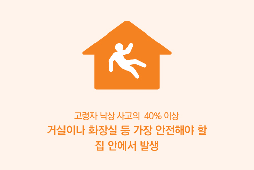 고령자 낙상 사고의 40% 이상 거실이나 화장실 등 가장 안전해야 할 집 안에서 발생
