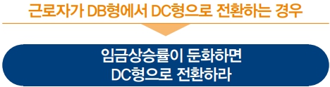 근로자가 DB형에서 DC형으로 전환하는 경우 : 임금상승률이 둔화하면 DC형으로 전환하라