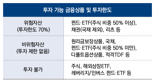 투자 가능 금융상품 및 투자한도