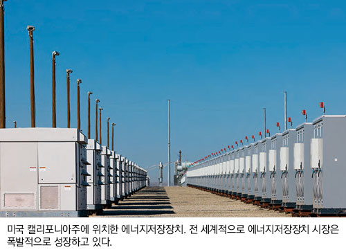 미국 캘리포니아주에 위치한 에너지저장장치. 전 세계적으로 에너지저장장치 시장은 폭발적으로 성장하고 있다.