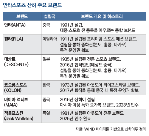 안타스포츠 산하 주요 브랜드