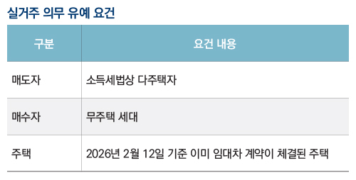 실거주 의무 유예 요건