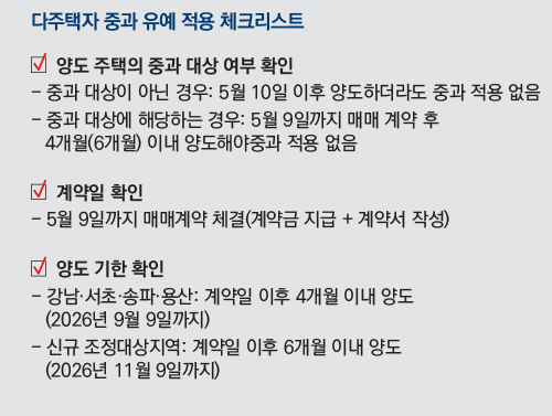 다주택자 중과 유예 적용 체크리스트
