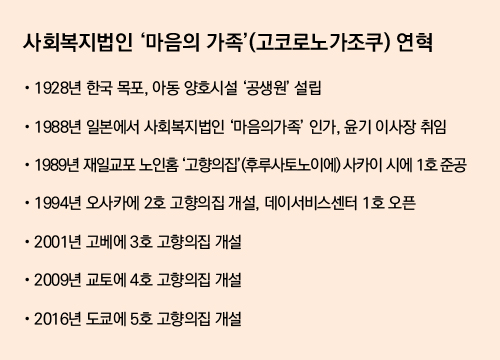 사회복지법인 마음의 가족(고코로노가조쿠) 연혁