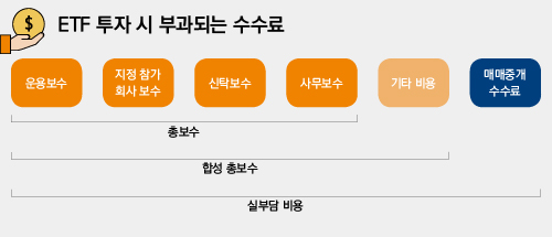 ETF 투자 시 부과되는 수수료