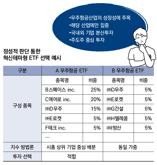 정성적 판단 통한 혁신테마형 ETF 선택 예시