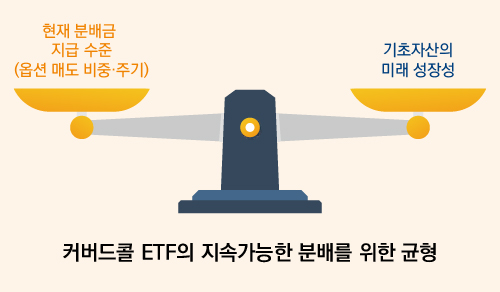 커버드콜 ETF의 지속 가능한 분배를 위한 균형