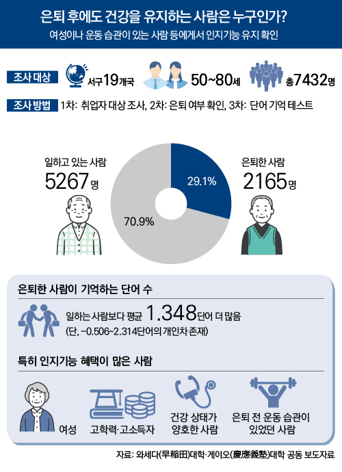 은퇴 후에도 건강을 유지하는 사람은 누구인가?
