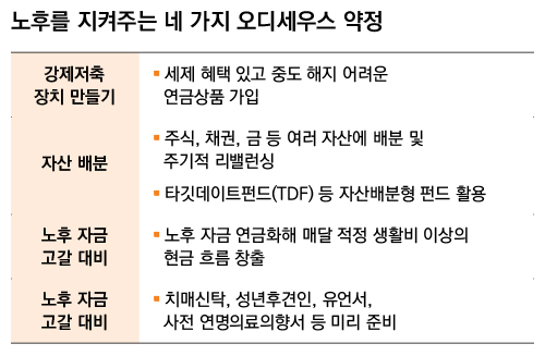 노후를 지켜주는 ‘오디세우스 약정’